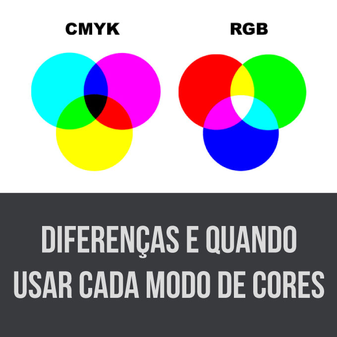 Diferença entre CMYK e RGB?